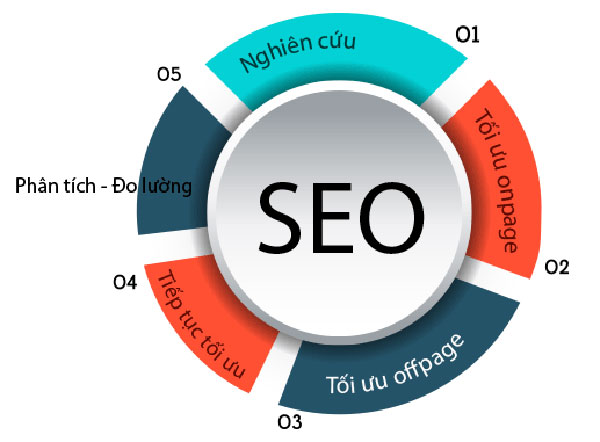Dịch Vụ SEO Website Thái Bình Hiệu Quả